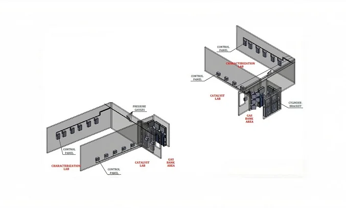 Gas Distribution System