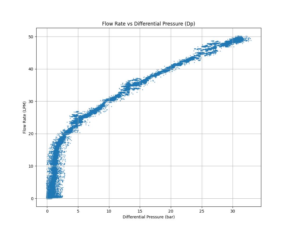 Snubber Test Bench General Arrangement