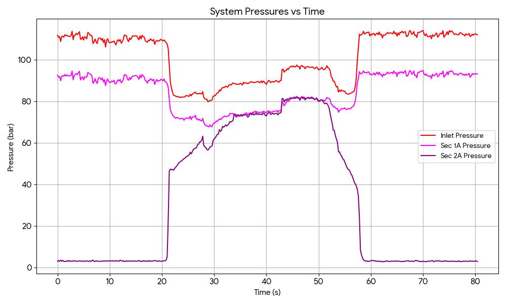 Snubber Test Bench General Arrangement