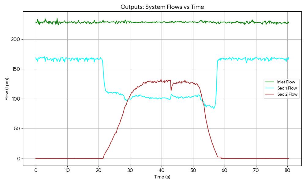 Snubber Test Bench General Arrangement