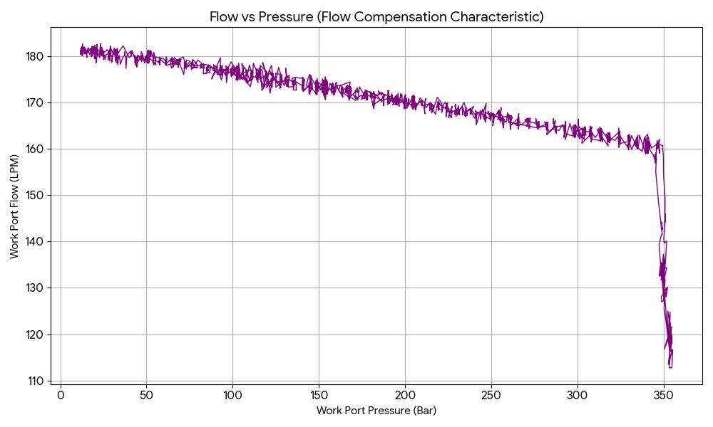 Snubber Test Bench General Arrangement