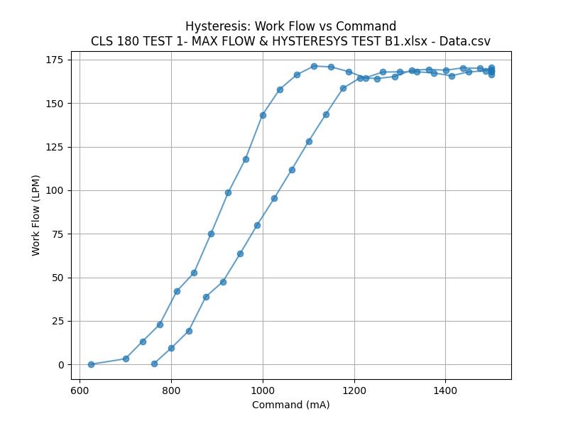 Snubber Test Bench General Arrangement