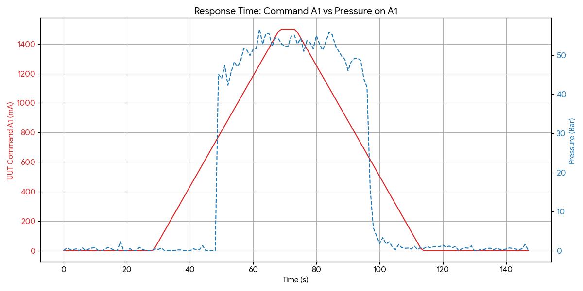 Snubber Test Bench General Arrangement