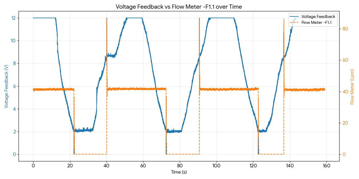 Snubber Test Bench General Arrangement