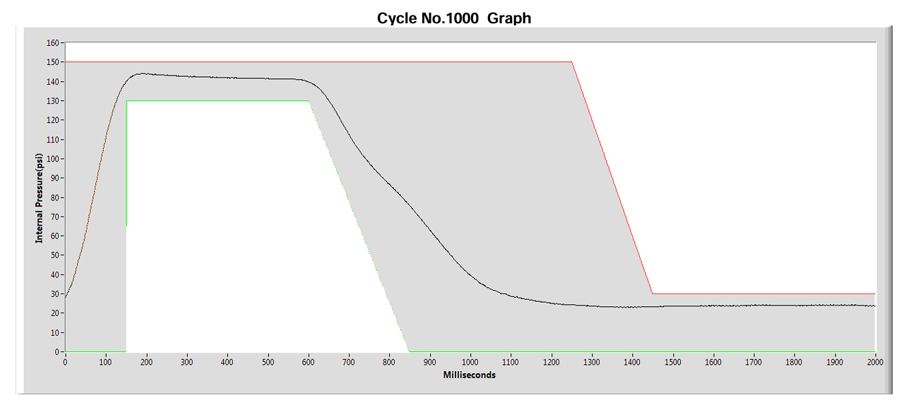 impulse-test-graph
