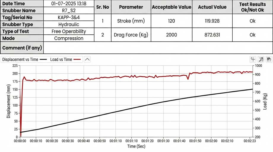 Snubber Test Bench General Arrangement