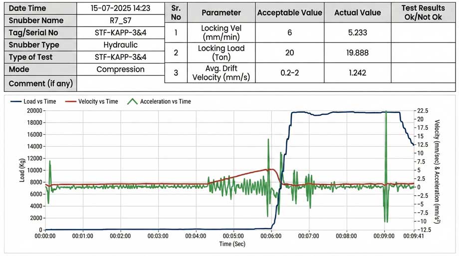 Snubber Test Bench General Arrangement