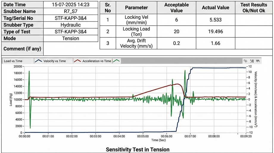 Snubber Test Bench General Arrangement
